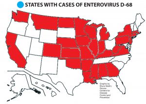 Enterovirus D68 by Bryce Martind form CDC USA