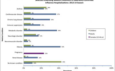 Recomendaciones del Comité de Enfermedades Infecciosas de la AAP para la prevención de la gripe en niños en la temporada 2014-2015