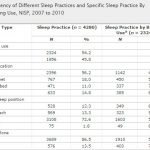 Sleep Trends in Infant Bedding Use National Infant Sleep Position Study 19932010