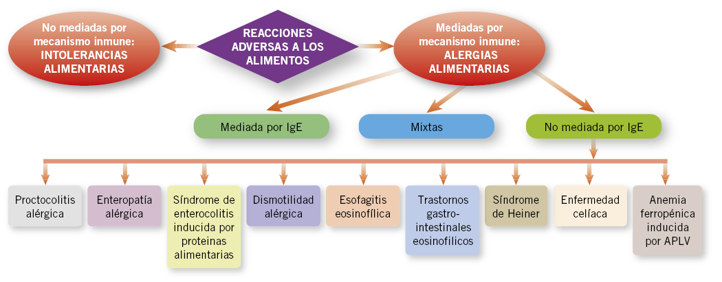 proctocolitis alergica