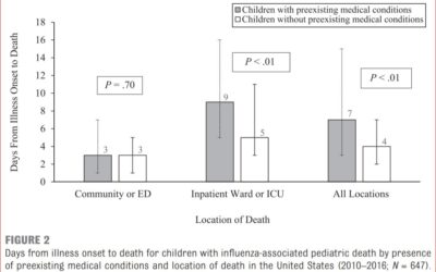 Mortalidad por gripe, también en Pediatría