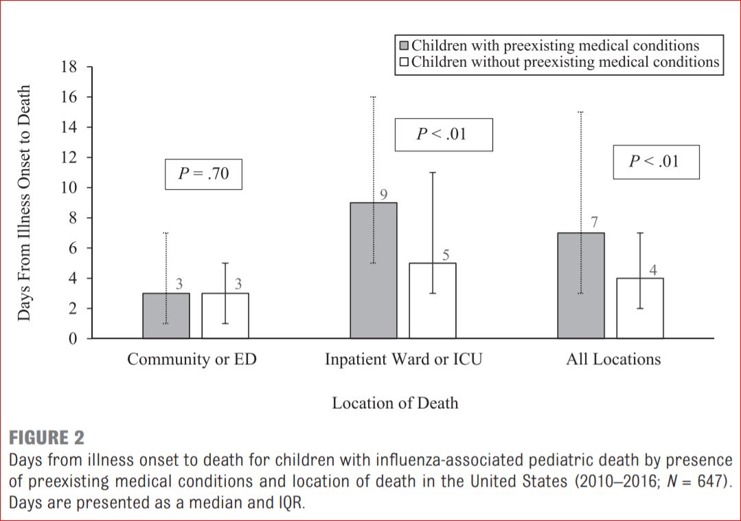 mortalidad por gripe en pediatría