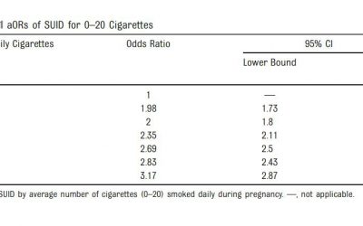 Un 22% de síndrome de muerte súbita del lactante en EEUU atribuible al tabaquismo materno