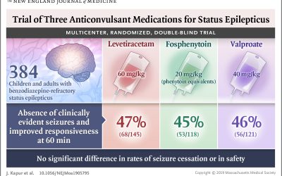 Ensayo aleatorizado de tres fármacos antiepilépticos para el estatus epiléptico