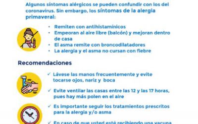 Manejo del asma durante la enfermedad por coronavirus-2019