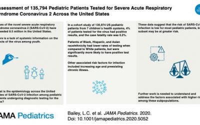 Evaluación de 135.794 pacientes pediátricos sometidos a pruebas para detectar el SARS-CoV-2 en los Estados Unidos