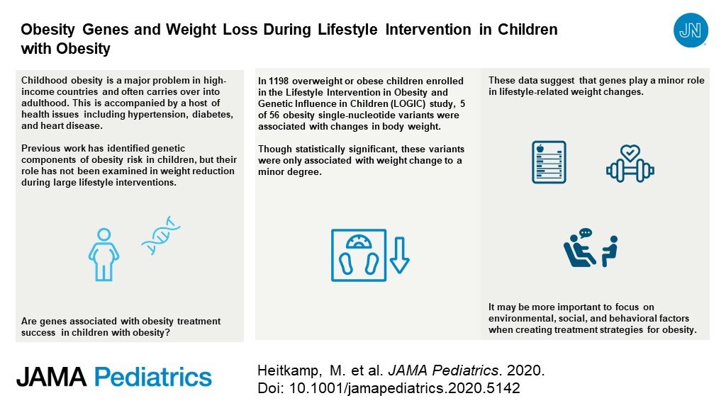 Los genes de la obesidad y la pérdida de peso durante la intervención en el estilo de vida en niños con obesidad